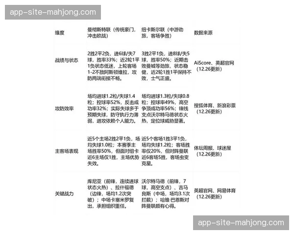 英超第26轮赛程密集 球队体能分配成胜负关键